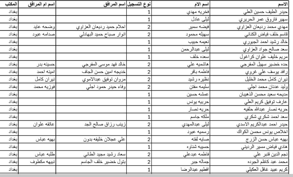 "هنا" جميع أسماء المقبولين في قرعة الحج بغداد 2024.. شوف اسمك