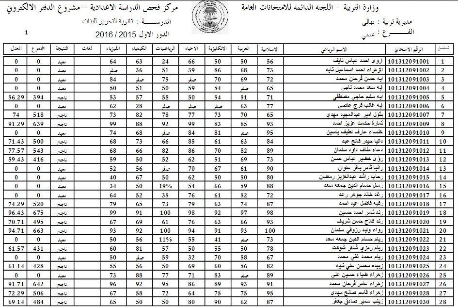 “رابط مباشر” نتائج اعتراضات الثالث متوسط الدور الثاني 2024 وزارة التربية جميع محافظات العراق