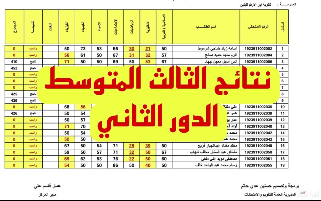 رابط نتائج الثالث متوسط الدور الثاني 2024