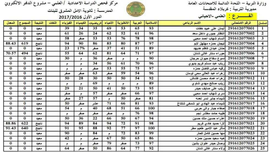 لينك نتائج الثالث متوسط الدور الثاني 2024