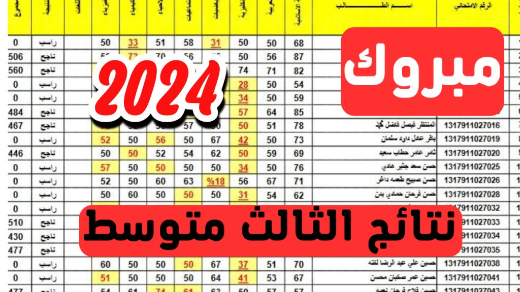 نتائج الثالث متوسط دور ثاني