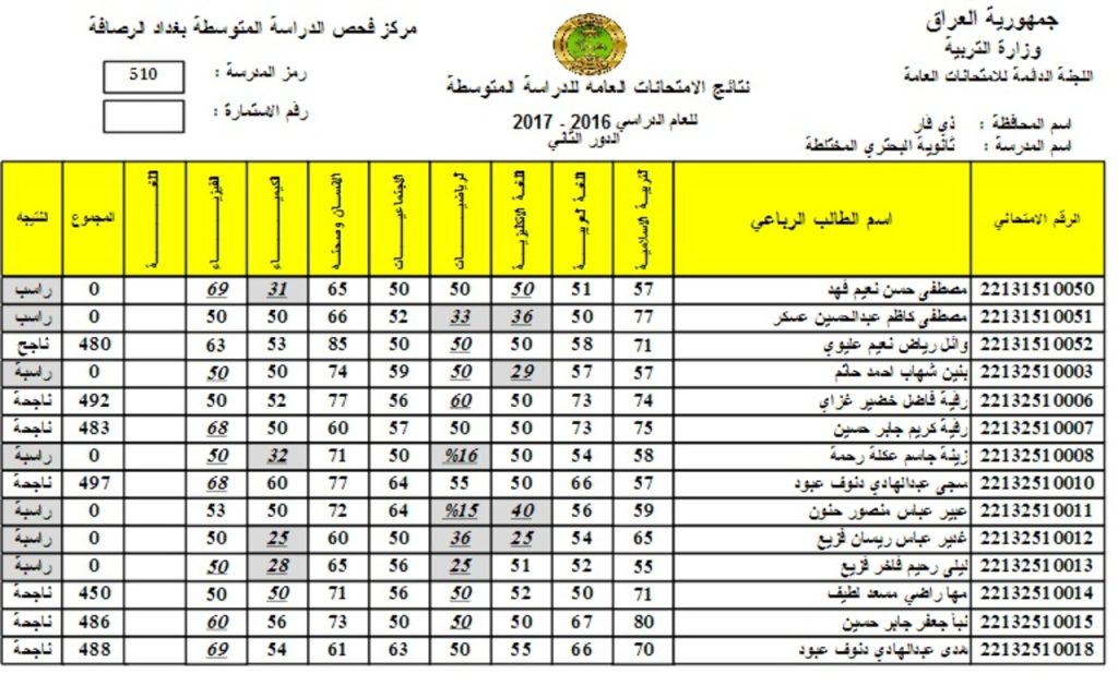 رابط نتائج الثالث متوسط الدور الثاني الموصل 2024