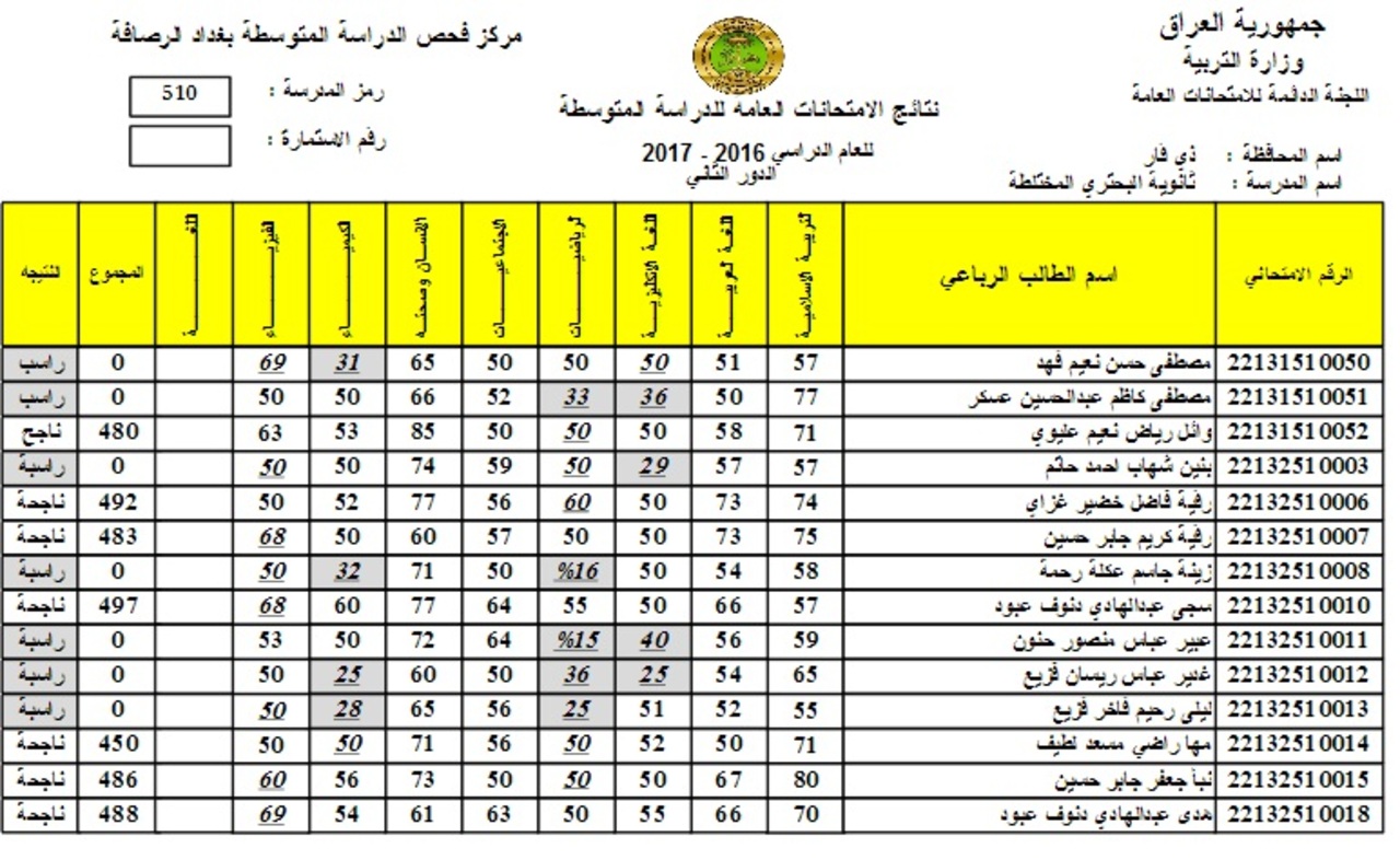 بشكل رسمي.. نتائج الثالث متوسط الدور الثاني 2024 فور الصدور