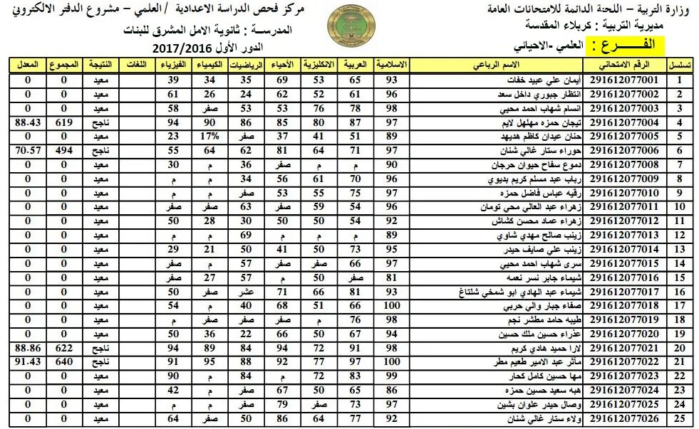 موقع نتائجنا الثالث متوسط 2024 الدور الثاني