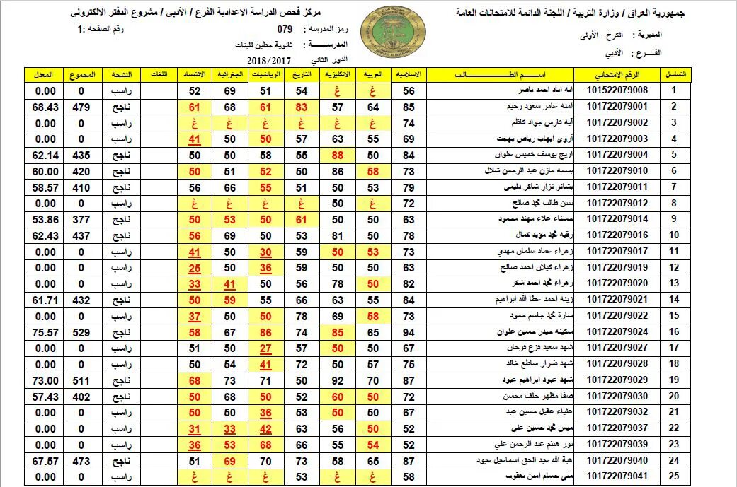 نتائج الثالث متوسط 2024 الدور الثاني: كيفية الحصول عليها عبر موقع ملازمنا والموقع الرسمي لوزارة التربية العراقية