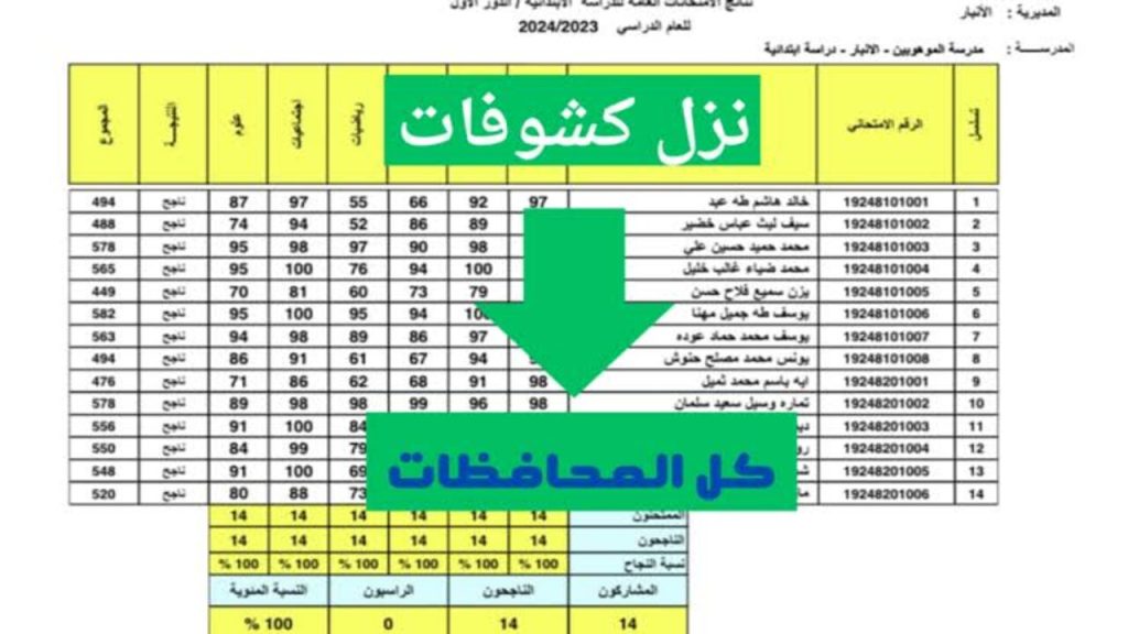 رابط نتائج الثالث متوسط 2024 الدور الثاني