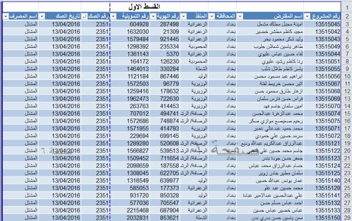 بحث اسماء المشمولين بالرعاية الاجتماعية 2024