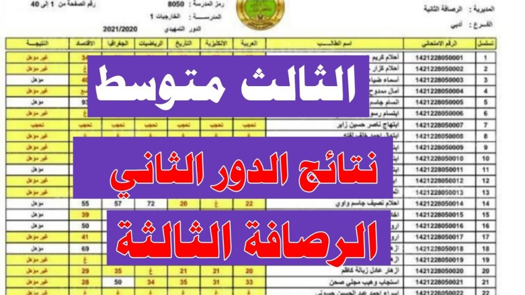 نتائج الدور الثاني الصف الثالث متوسط