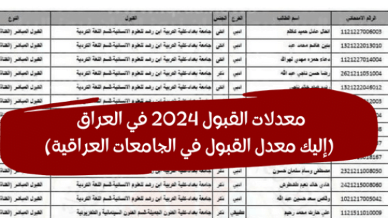 “التعليم العالي” رابط نتائج معدلات القبول المركزي والحدود الدنيا في الجامعات العراقية وكيفية الاستعلام عنها