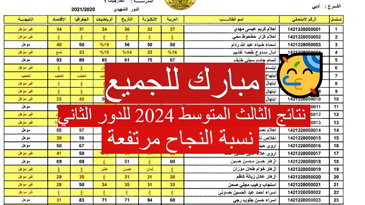 “بـرابـط مبـاشــر“ نتائج الثالث متوسط الدور الثاني 2024 جميع المحافظات 