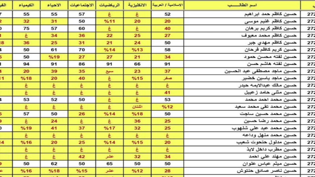 نتائج الثالث المتوسط الدور الثاني لعام 2024 في العراق بـرابـط مبـاشر