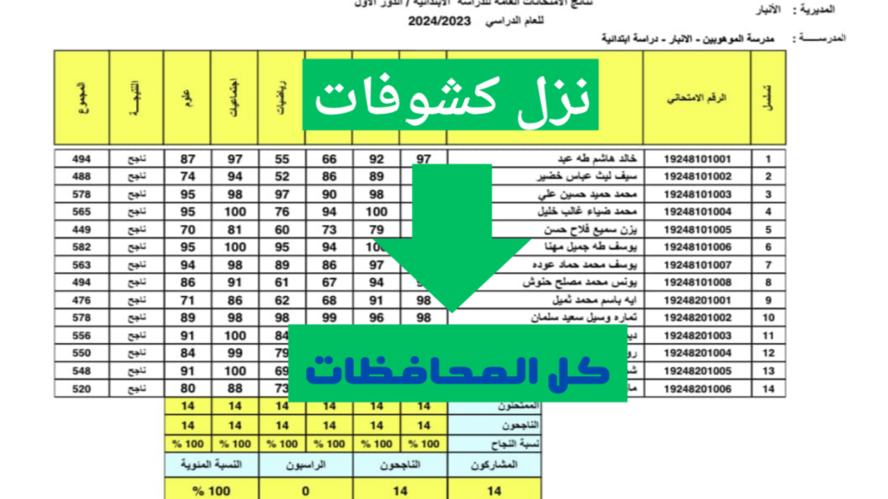 الآن رابط ظهور.. نتائج الثالث متوسط 2024 الدور الثاني بالأسم موقع نتائجنا