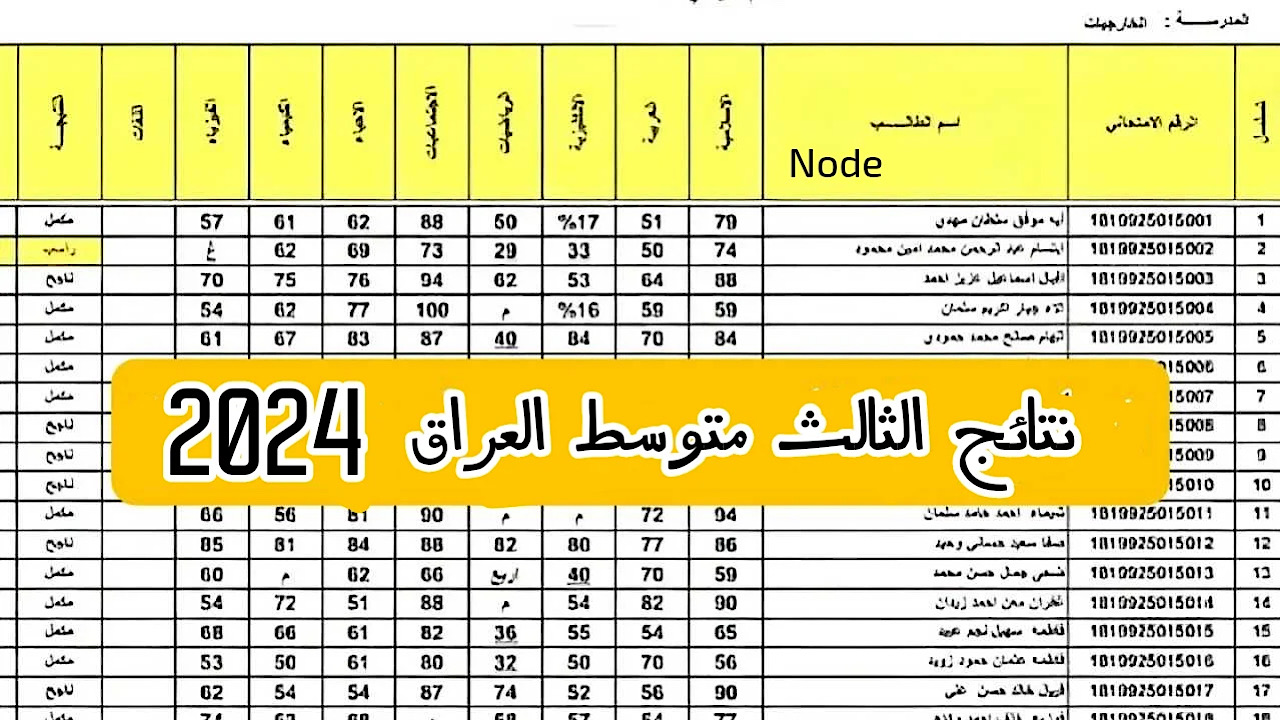 “استعلــم هُنــا حالــاً epedu.gov.iq“ نتائج الثالث متوسط الدور الثاني 2024 موقع نتائجنا بغداد/الكرخ/الرصافة/نينوي/بابل