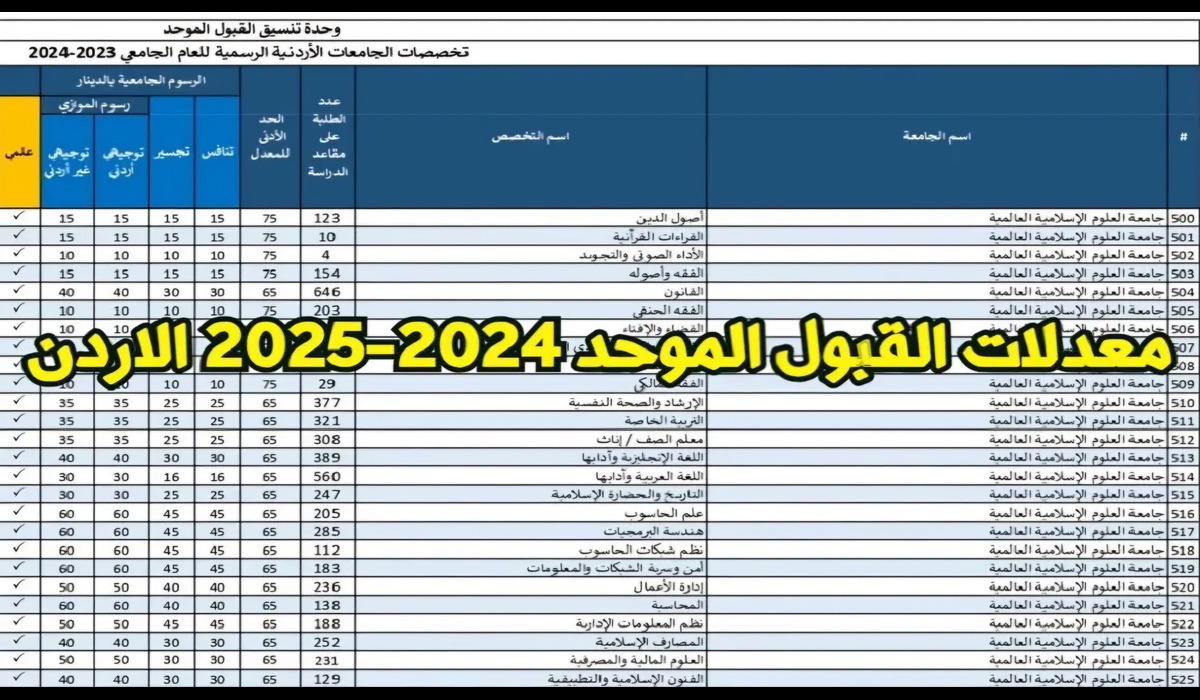 عاجل ⭕ الانــ اعــرف نتائج القبول بالجامعات الأردنية 2024/2025 عبر موقع وحدة التنسيق admhec.gov.jo فور اعلانها