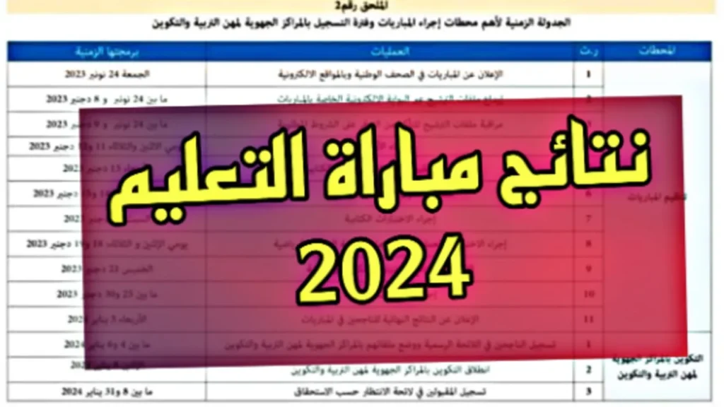 نتائج مباراة التعليم 2024 في المغرب