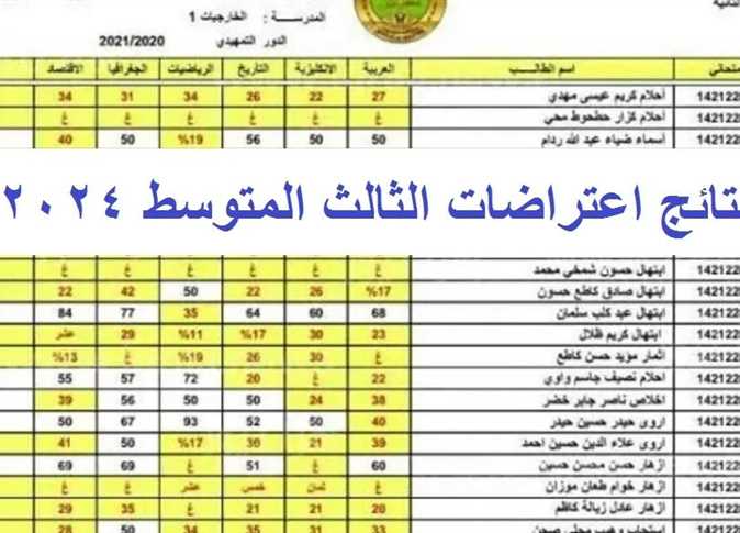 رابط مباشر.. نتائج اعتراضات الثالث متوسط الدور الثاني 2024 كشوفات النتيجة