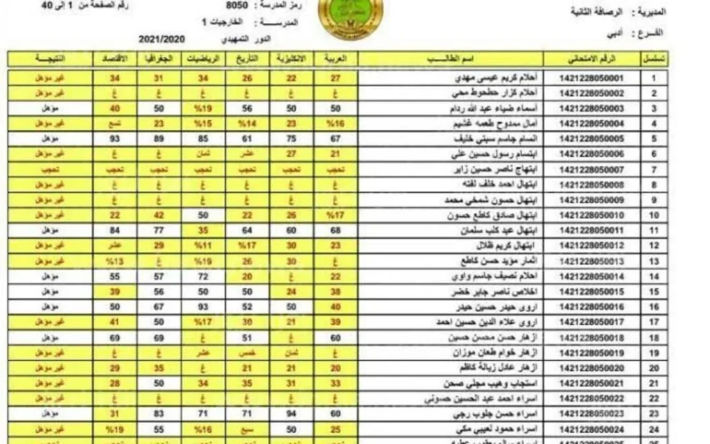 نتائج الثالث متوسط