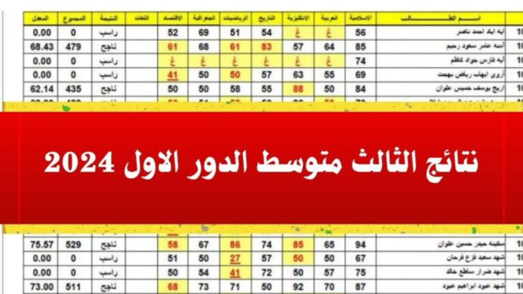 كيفية الاستعلام عن نتيجة الثالث المتوسط عبر موقع نتائجنا؟