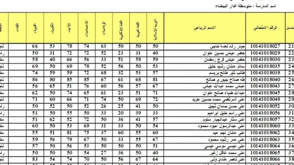 نتائج اعتراضات السادس اعدادي الدور الثاني