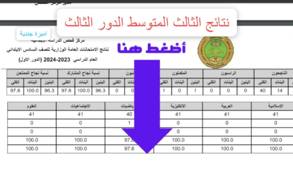 نتائج الصف الثالث متوسط الدور الثالث 2024 موقع نتائجنا nataegna بالـــقم الامتحاني حال رفعها.. بالدرجـــات لكل المواد