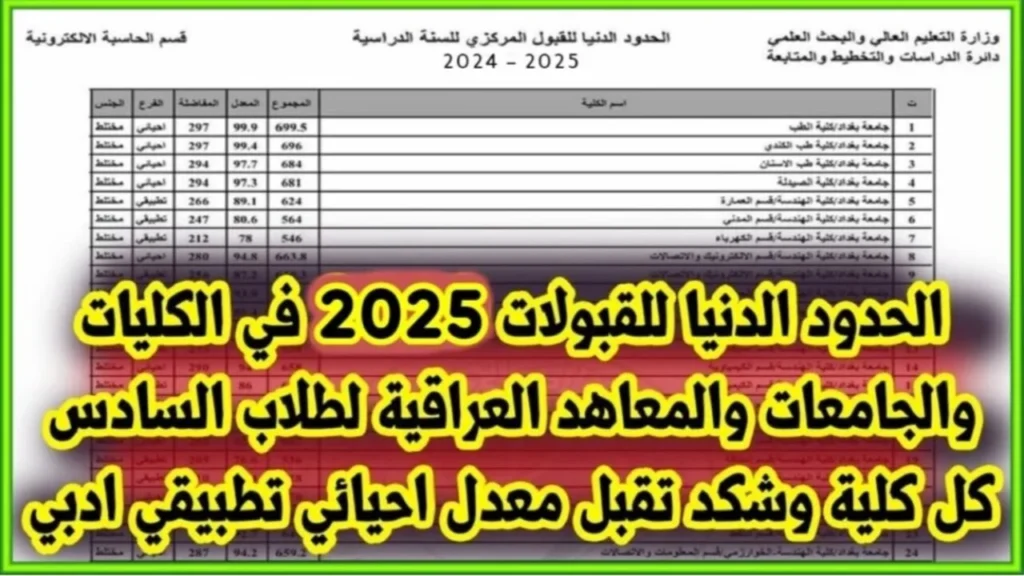 وزارة التعليــم العـالي : تعـرف على نتائج ومعدلات القبول المركزي في الجامعات العراقية 2024/2025 + رابط الاستعلام عبر mohesr.gov.iq