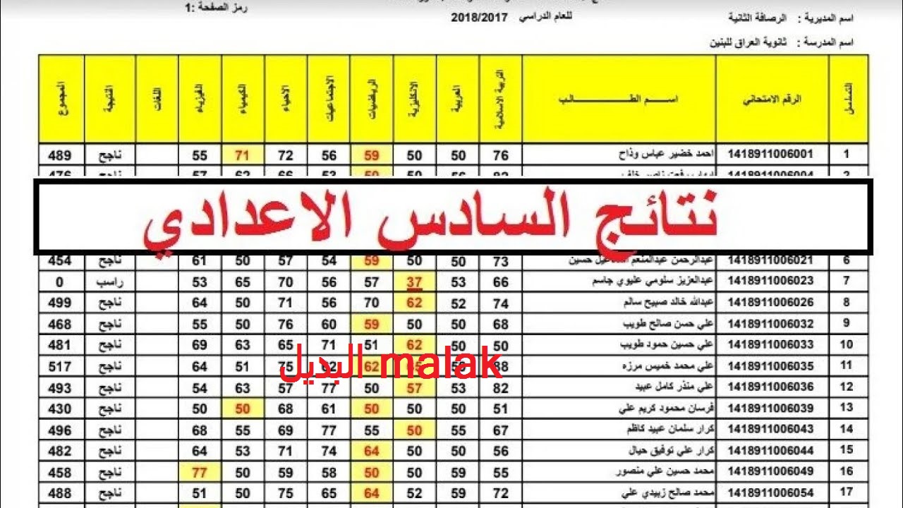 خلال ساعات.. امتحانات السادس الاعدادي الدور الثالث 2024 العراق عموم المحافظات وموعد ظهور النتائج