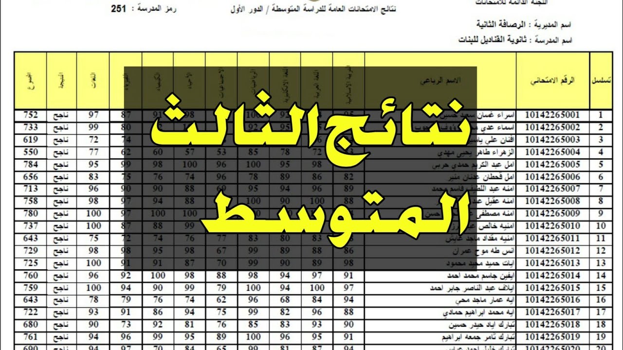 mlazemna:رابط نتائج الثالث المتوسط 2024 الدور الثالث عبر موقع نتائجنا التعليمي