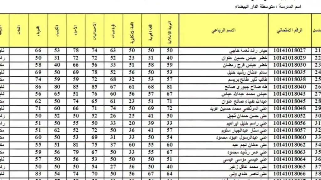 أعرف نتيجتك.. رابط نتائج اعتراضات السادس الإعدادي الدور الثاني العراق2024