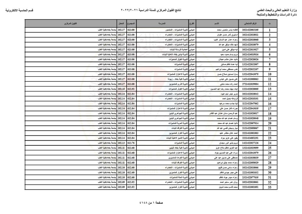 نتائج القبول المركزي 2024/2025 في الجامعات العراقية