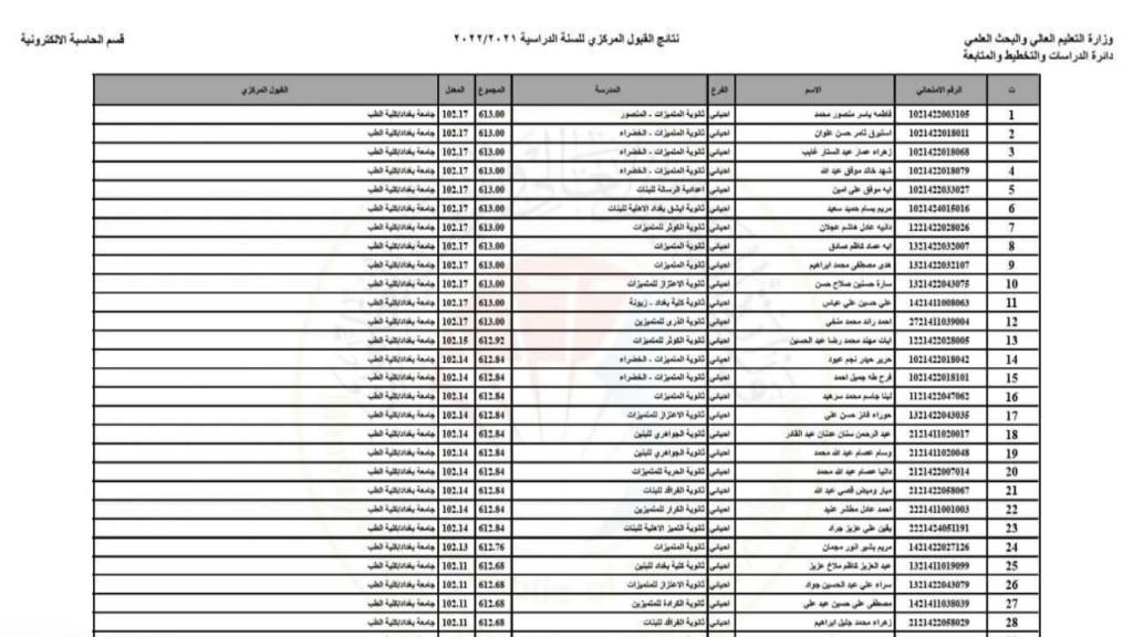 نتائج القبول المركزي بالجامعات العراقية 2024-2025