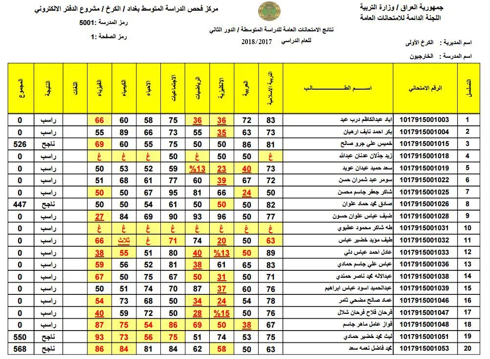 الاستعلام عن نتائج الثالث متوسط 2024 الدور الثالث