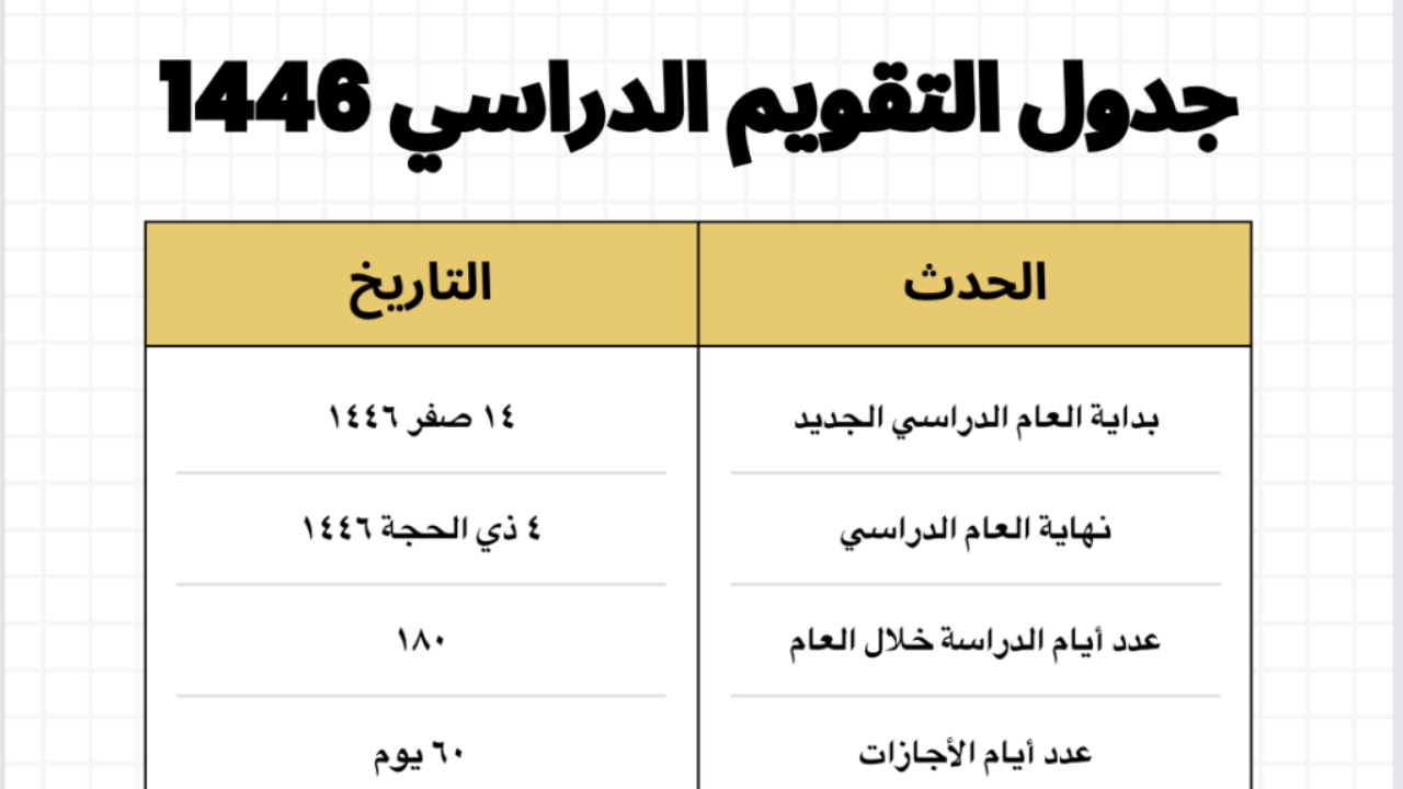 موعد إجازات الفصل الدراسي الأول في المملكة العربية السعودية والإجازات الأخرى بالتقويم الدراسي 1446