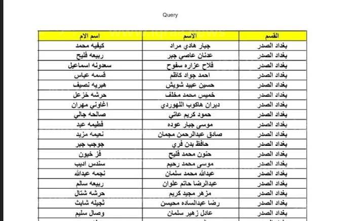 كشوفات أسماء المشمولين في الرعاية الاجتماعية الوجبة السابعة بالعراق ظهرت؟.. أعرف اسمك