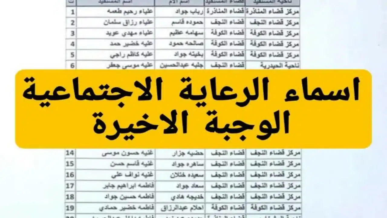 برابط مباشر استعلم الان.. اسماء المشمولين بالرعاية الاجتماعية الوجبة السابعة 2024 عبر منصة مظلتي