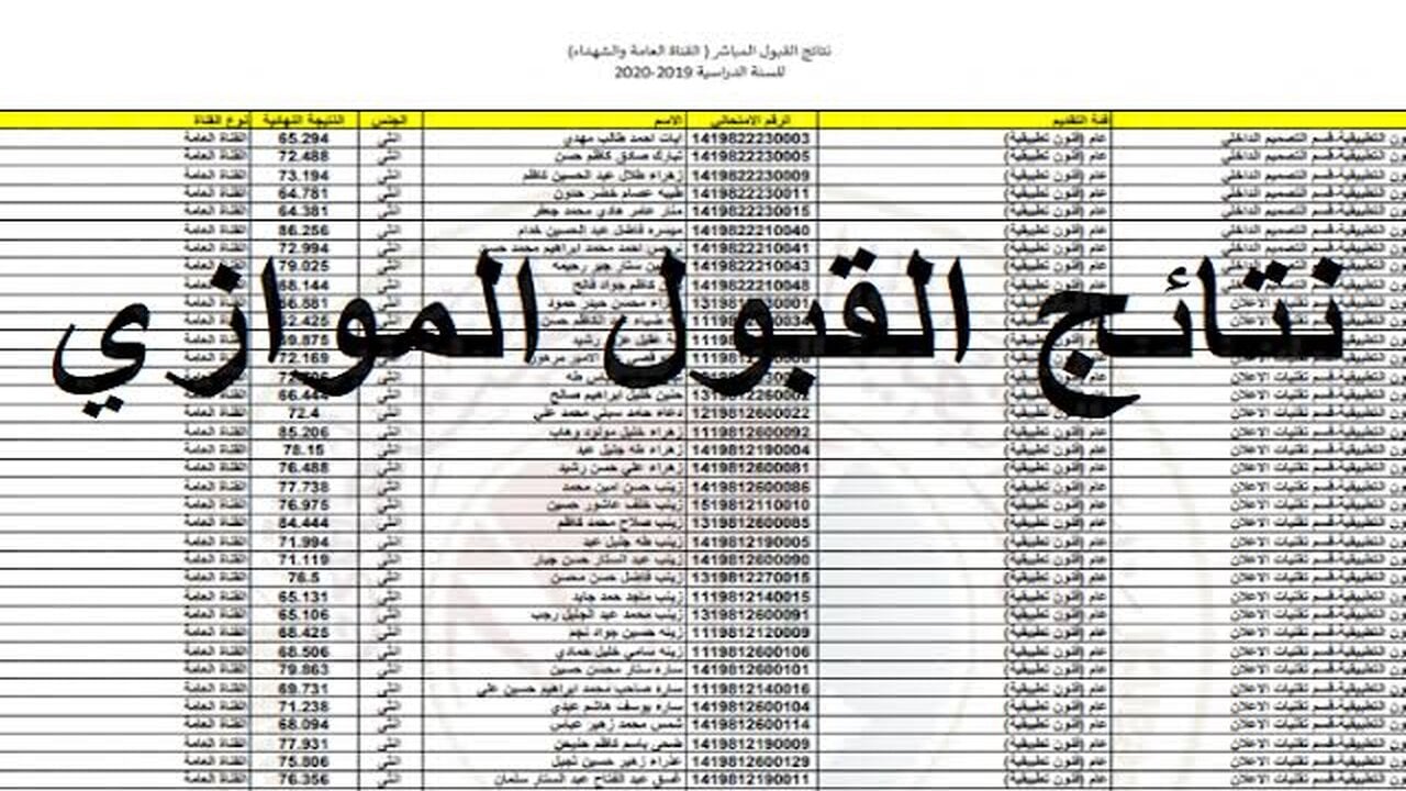 رابط استعلام نتائج القبول الموازي في العراق الدور الثالث