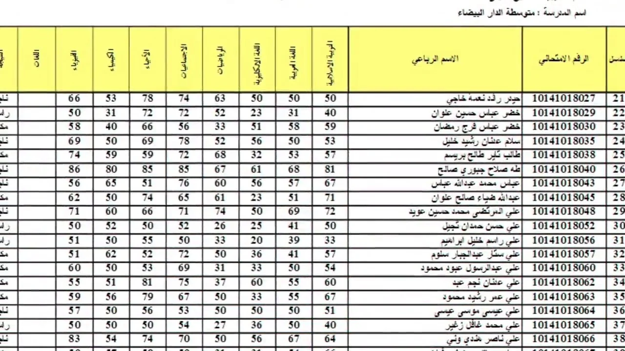 وزارة التربية تُعلن ظهور نتائج السادس الاعدادي الدور الثالث.. في هذا الموعد