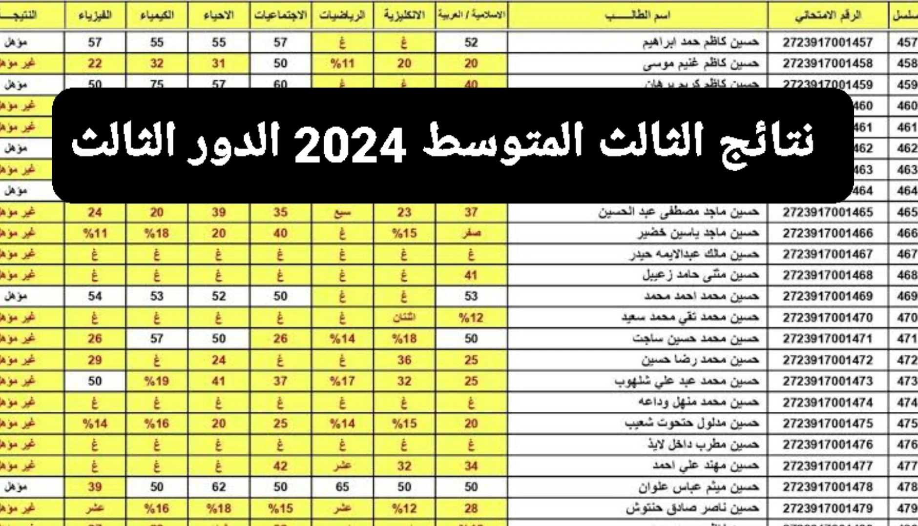 الان epedu.gov.iq نتائج الثالث المتوسط الدور الثالث 2024 جميع محافظات العراق الان