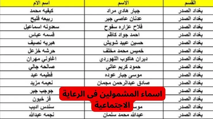 أسماء المشمولين الرعاية الاجتماعية