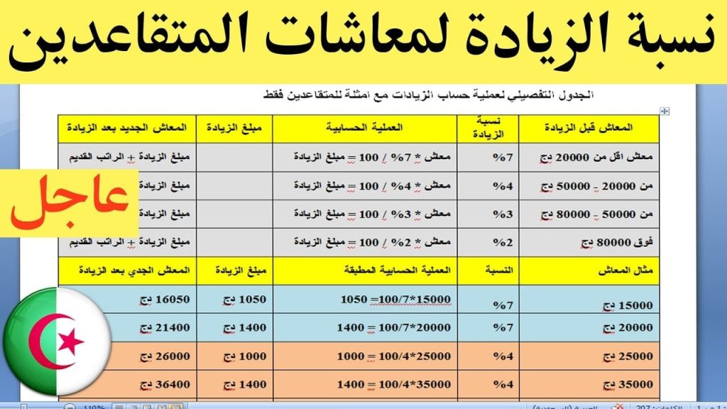 "يهم الموظفين الجزائريين".. طريقة سهلة لحساب نسبة التقاعد وقيمة المعاش للمواطنين في الجزائر طبقا للقانون 2024!!