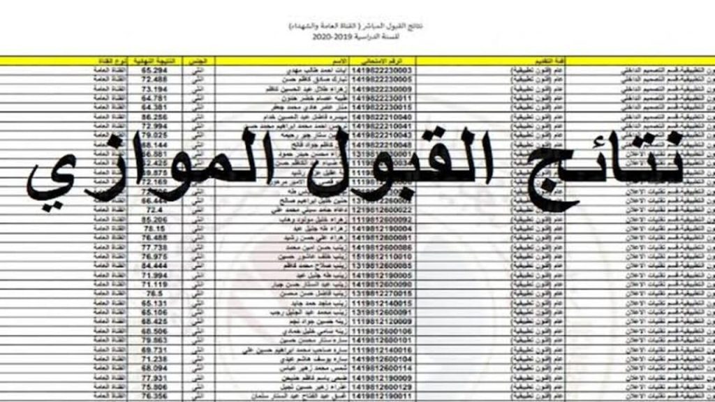 هناأعرف نتيجتك...رابط استخراج نتائج القبول الموازي في العراق الدور الثالث 2024 بجميع المحافظات