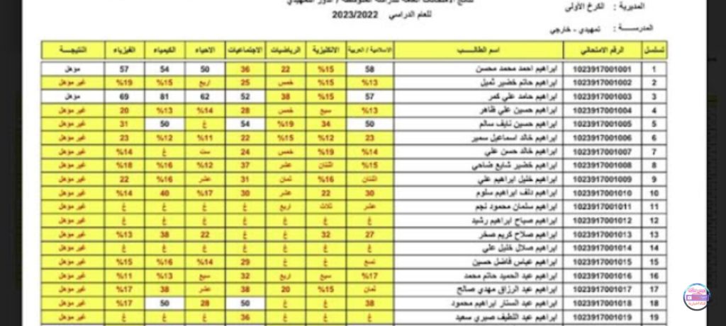 نتائج السادس الإعدادي الدور الثالث