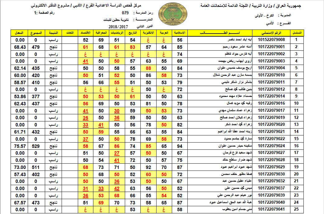 رابط نتائج القبول الموازي في العراق الدور الثالث 2024 وشروط التسجيل