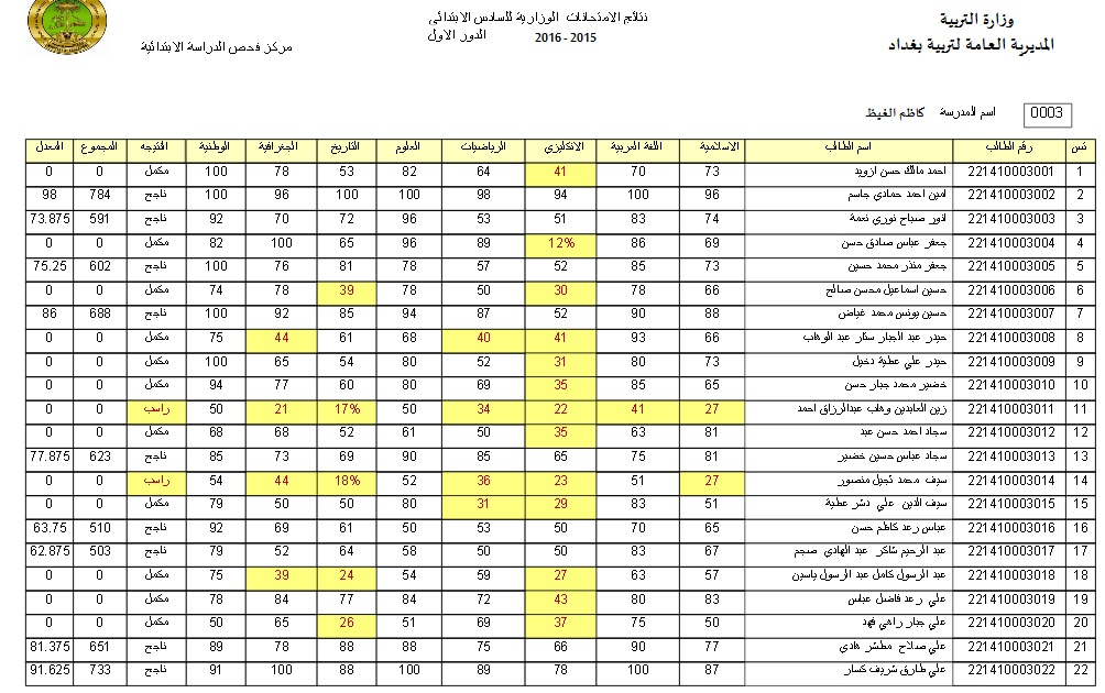 ظهرت هنا رابط مباشر نتائج السادس الاعدادي الدور الثالث لدى موقع نتائجنا في العراق لكافة المحافظات