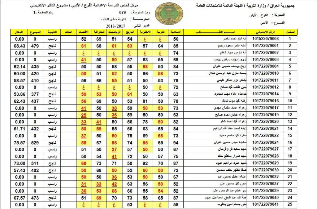 لينك نتائج السادس الاعدادي الدور الثالث 2024