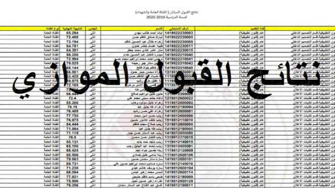 هناأعرف نتيجتك…رابط استخراج نتائج القبول الموازي في العراق الدور الثالث 2024 بجميع المحافظات