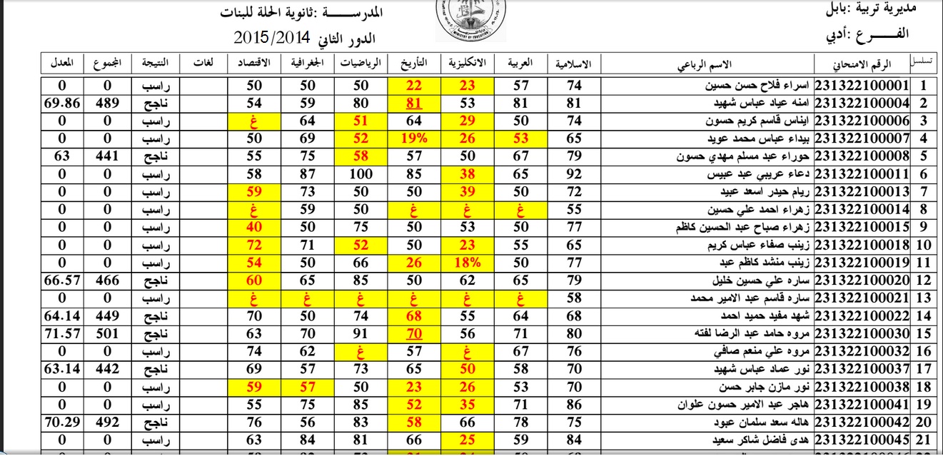 Iraq Results “الدور الثالث” رابط نتائج السادس الاعدادي 2024 بالرقم الامتحاني في عموم المحافظات العراقية عبر موقع نتائجنا