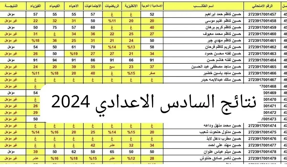 لينك نتائج السادس الإعدادي الدور الثالث 2024 عبر موقع وزارة التربية العراقية ونتائجنا