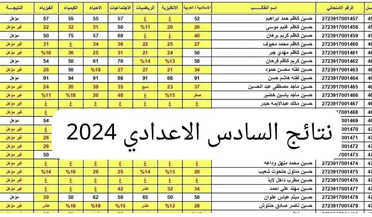 رابط نتائج الصف السادس الإعدادي الدور الثالث 2024 العراق جميع المحافظات