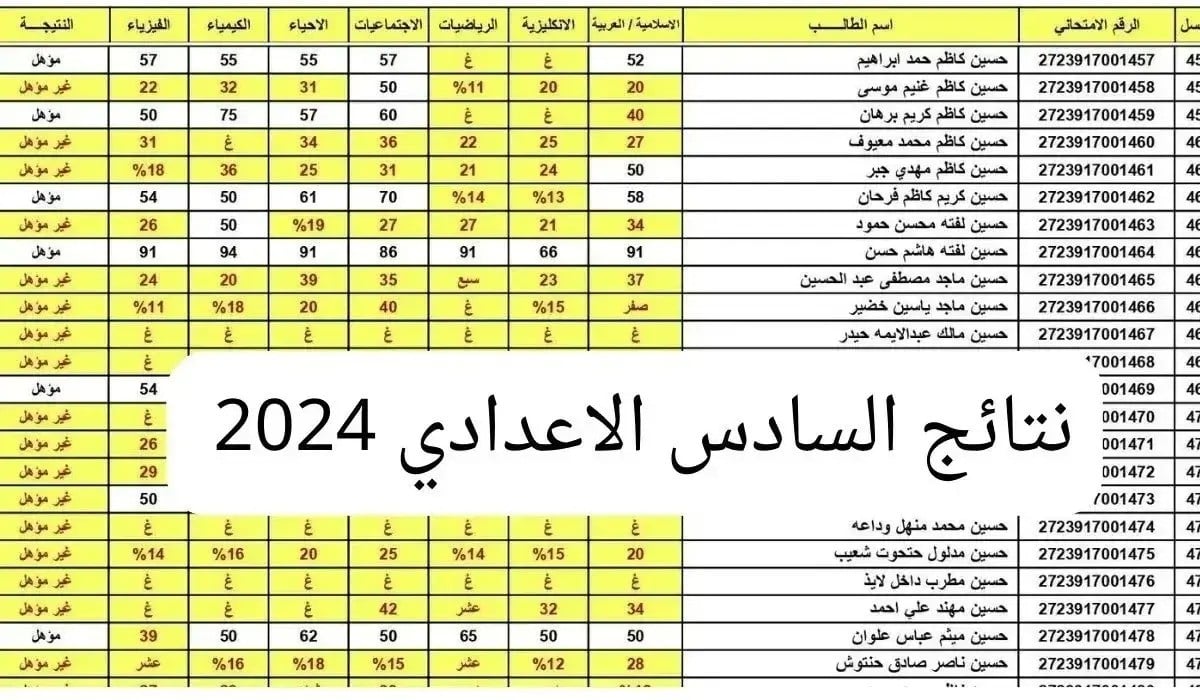 رابط نتائج السادس الإعدادي الدور الثالث 2024 في العراق: خطوات الاستعلام وأهم التفاصيل